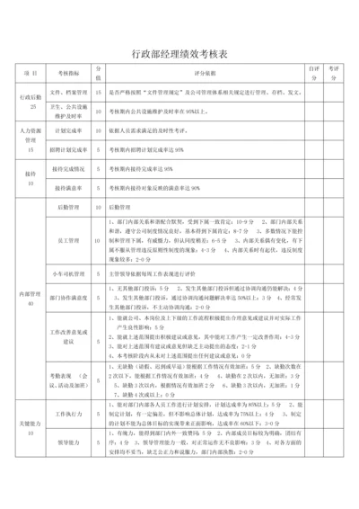 行政部绩效考核表.docx