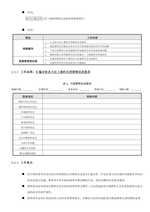 上海申真鳄鱼漆销售督导标准手册.docx