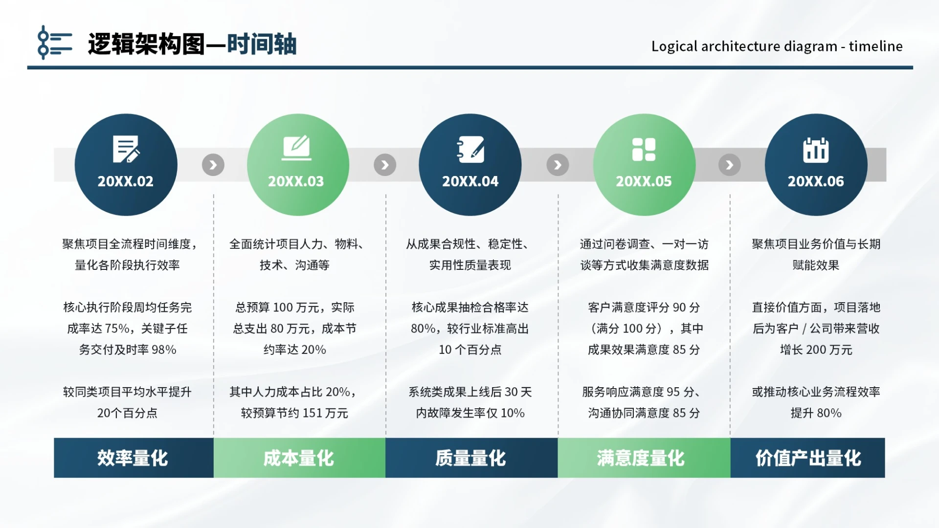 蓝绿色商务5项时间轴PPT单页