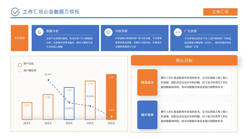 蓝橙色商务风数据分析工作汇报工作总结