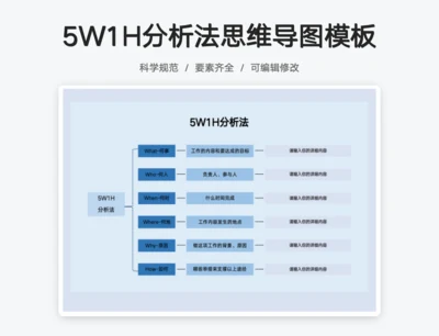 工作思维导图5W1H分析法