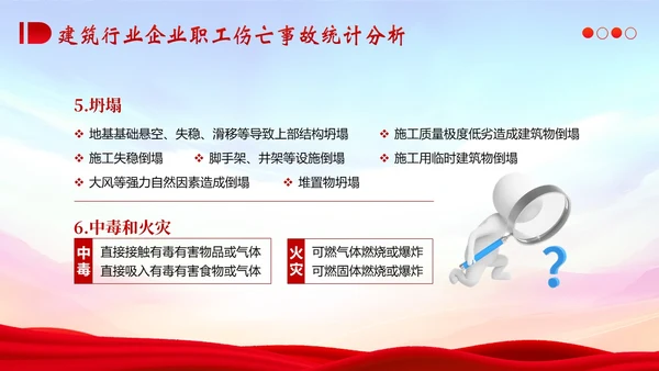 典型建筑施工生产安全事故警示教育安全生产PPT课件