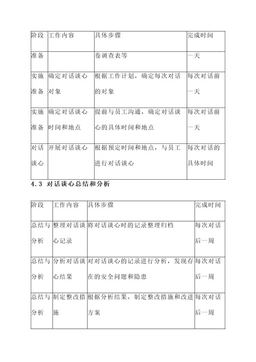 安全生产对话谈心工作方案