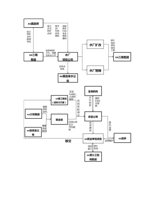 种项目投融资结构.docx