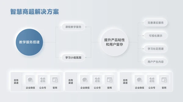 蓝色新拟态风数据逻辑PPT版式合集