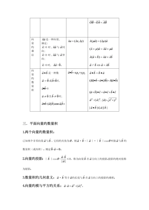 2023年高中数学平面向量知识点总结及常见题型.docx