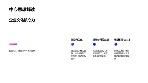 企业文化激励业绩