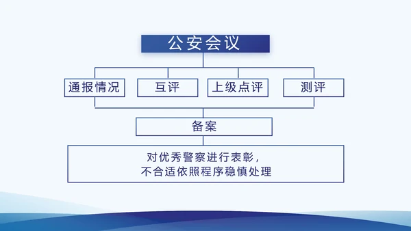 蓝色公安局工作汇报动态PPT模板