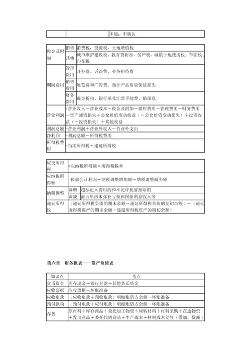 初级会计实务知识点汇总.docx