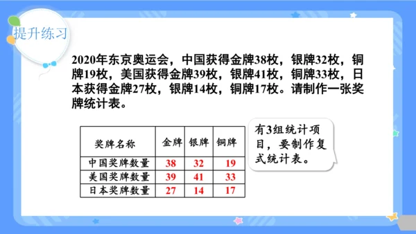 第1课时  复式统计表课件(共24张PPT)2023-2024学年三年级下册数学人教版