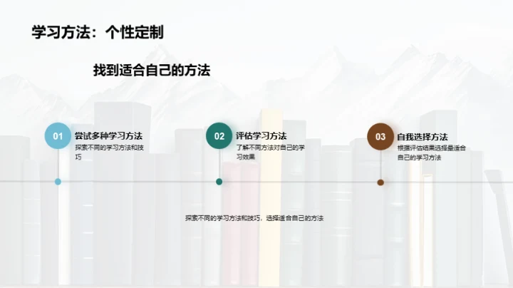 高效学习：成功的密码