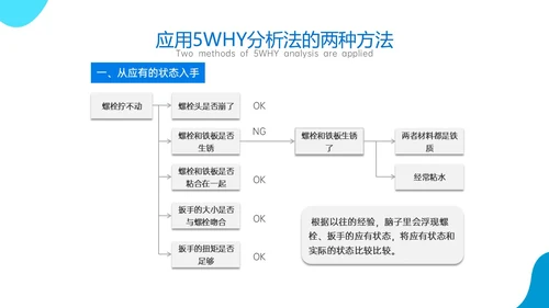 蓝色商务风简约实拍5why分析法培训ppt