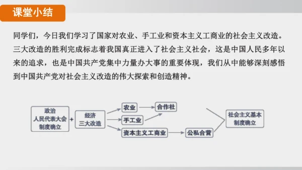 第5课_三大改造（课件）2024-2025学年统编版八年级历史下册