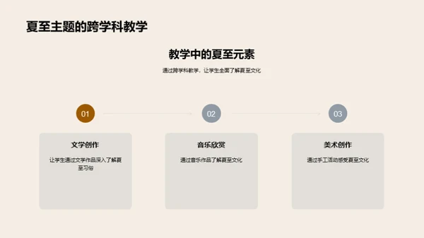 夏至习俗教学探讨