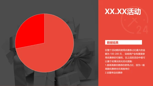 商务风红灰色618活动总结数据报告PPT