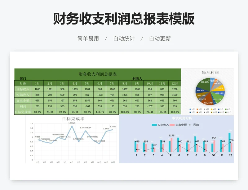 财务收支利润总报表模版