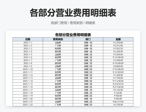 各部门结构费用分析透视图表