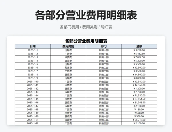 各部门结构费用分析透视图表