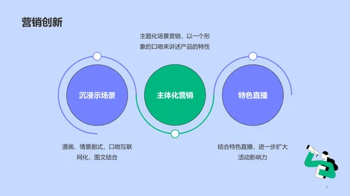 紫色插画简约扁平营销合作推广方案PPT