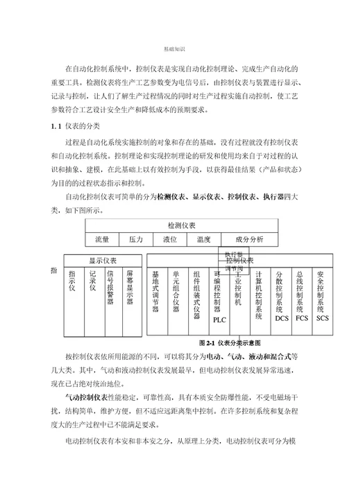 仪表安装基础知识