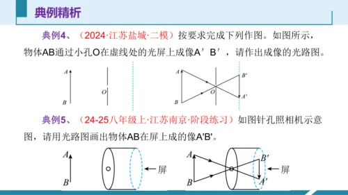 6.光现象作图（授课PPT）(共29张PPT) -八年级物理上册同步备课系列（人教版2024）