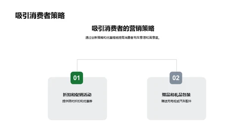 新能源汽车电商新篇章