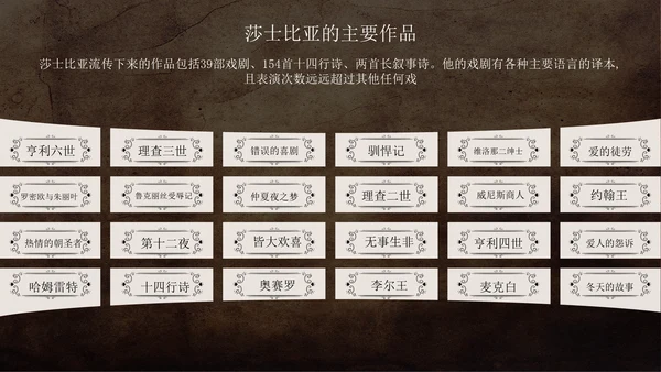 文学常识之莎士比亚人物介绍通用PPT模板