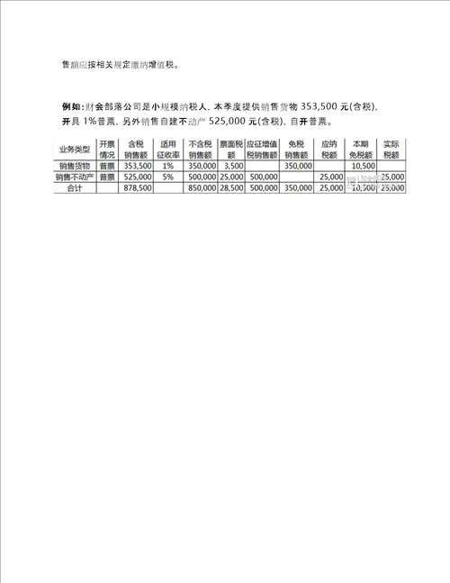 原新版小规模纳税人增值税申报表怎么填最新填表方式在这里