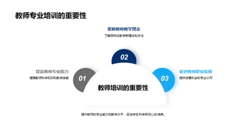 探究式科学教学