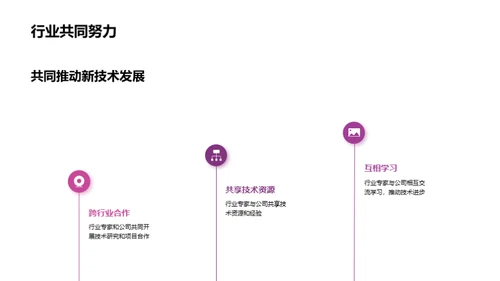 探索新技术价值