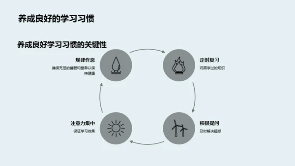 二年级学霸养成记