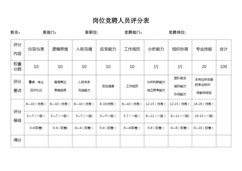 岗位竞聘人员评分表(横).docx