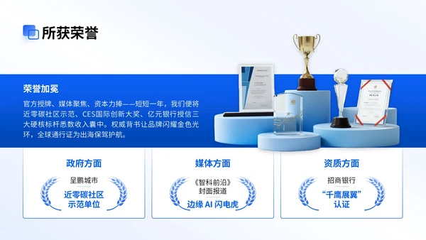 蓝色商务风智能家居商业计划会议演示PPT模版
