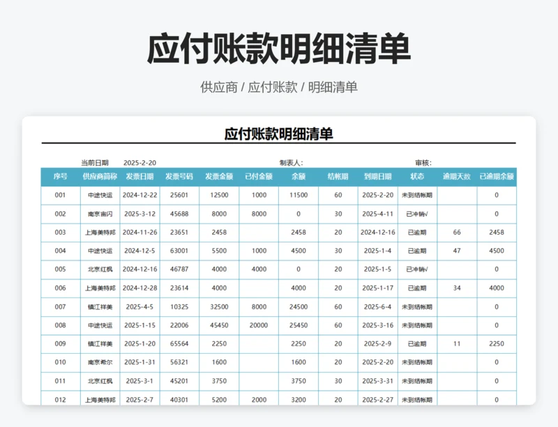 单位应付账款汇总表