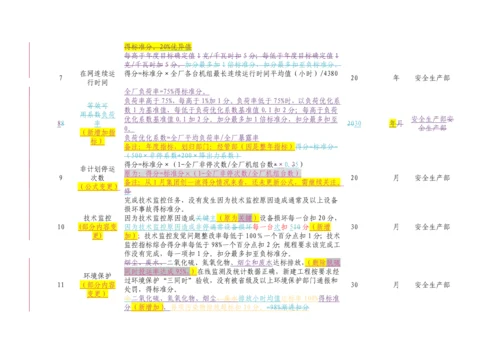 中国大唐集团公司创一流火力发电企业指标标准体系.docx