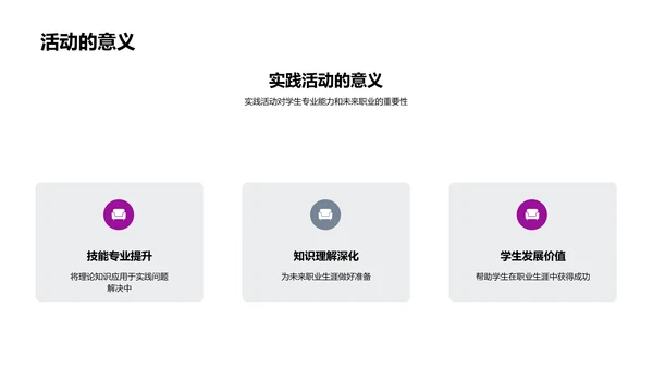 实践活动报告总结PPT模板