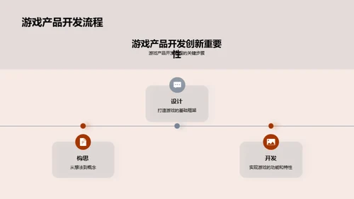 游戏创新引领飞跃