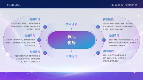蓝紫色科技创意商业计划书通用PPT模板