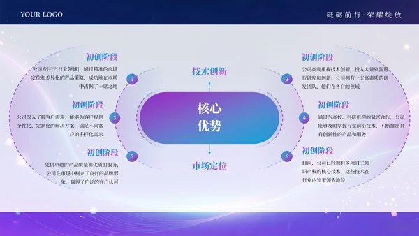 蓝紫色科技创意商业计划书通用PPT模板