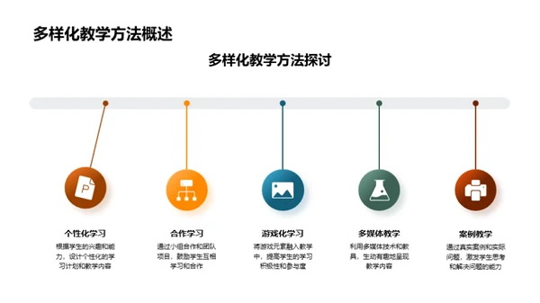 专科教育创新策略