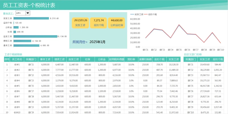 员工工资表-个税统计表