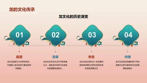 红色中国风文化解析生肖龙年PPT模板