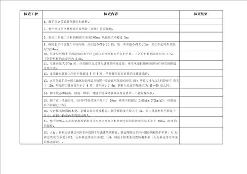 电力安装工程安全检查表