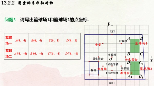 人教版数学八年级上册13.2.2  用坐标表示轴对称课件（共21张PPT）