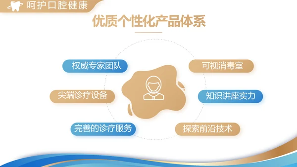 口腔牙科创业融资计划书动态PPT
