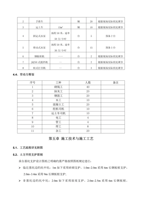 承台土方开挖砖胎膜综合施工专题方案.docx