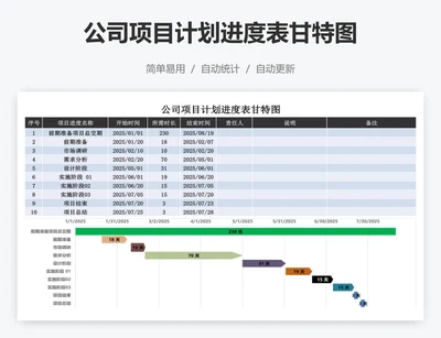 公司项目计划进度表甘特图