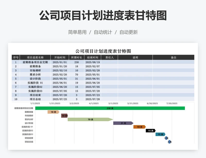 公司项目计划进度表甘特图