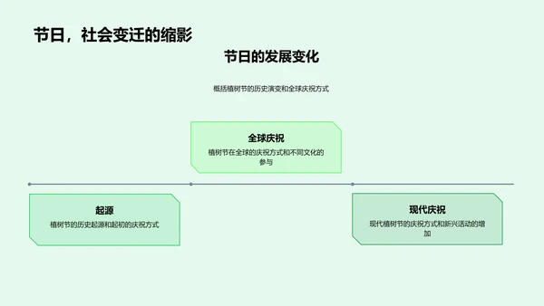 植树节环保行动PPT模板