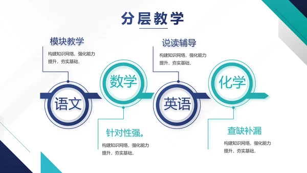 蓝色简约知识竞赛答题动态PPT模板